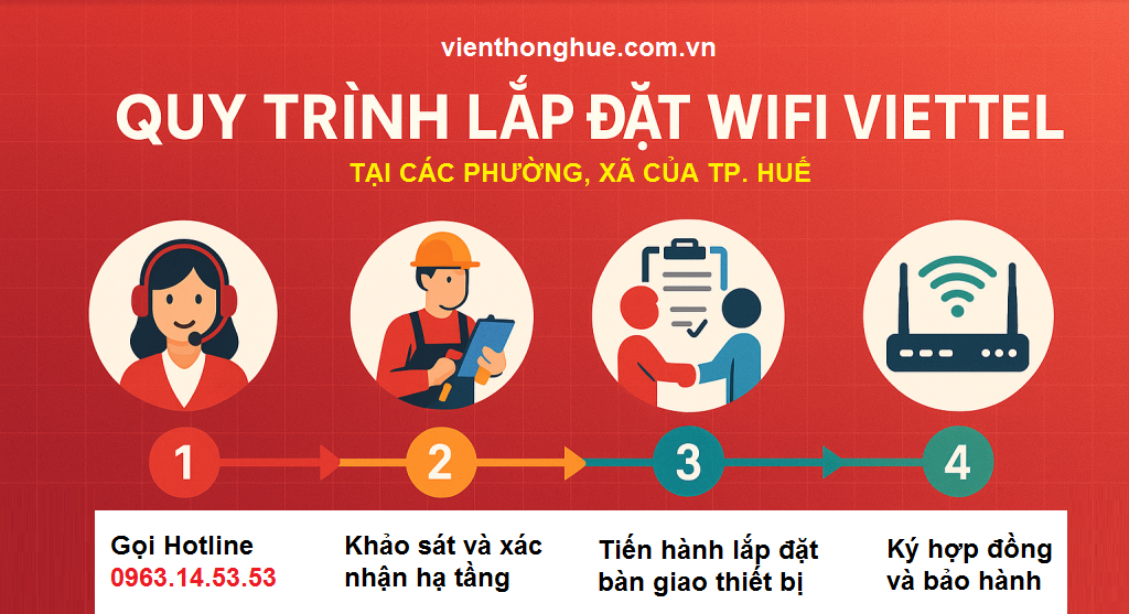 Lắp mạng Viettel phường Hương Sơ miễn 100% công lắp đặt 3 Quy trình lắp đặt mạng Viettel