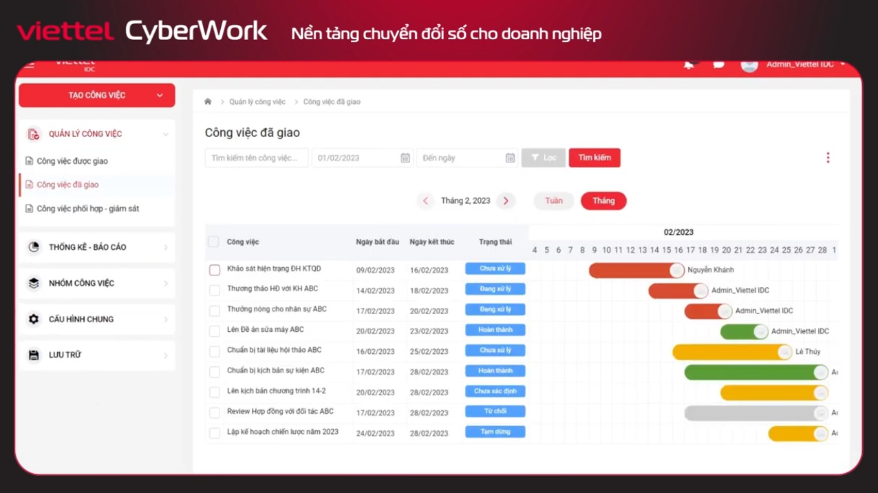 Viettel CyberWork - Phần mềm quản lý doanh nghiệp 9 viettel cyberwork